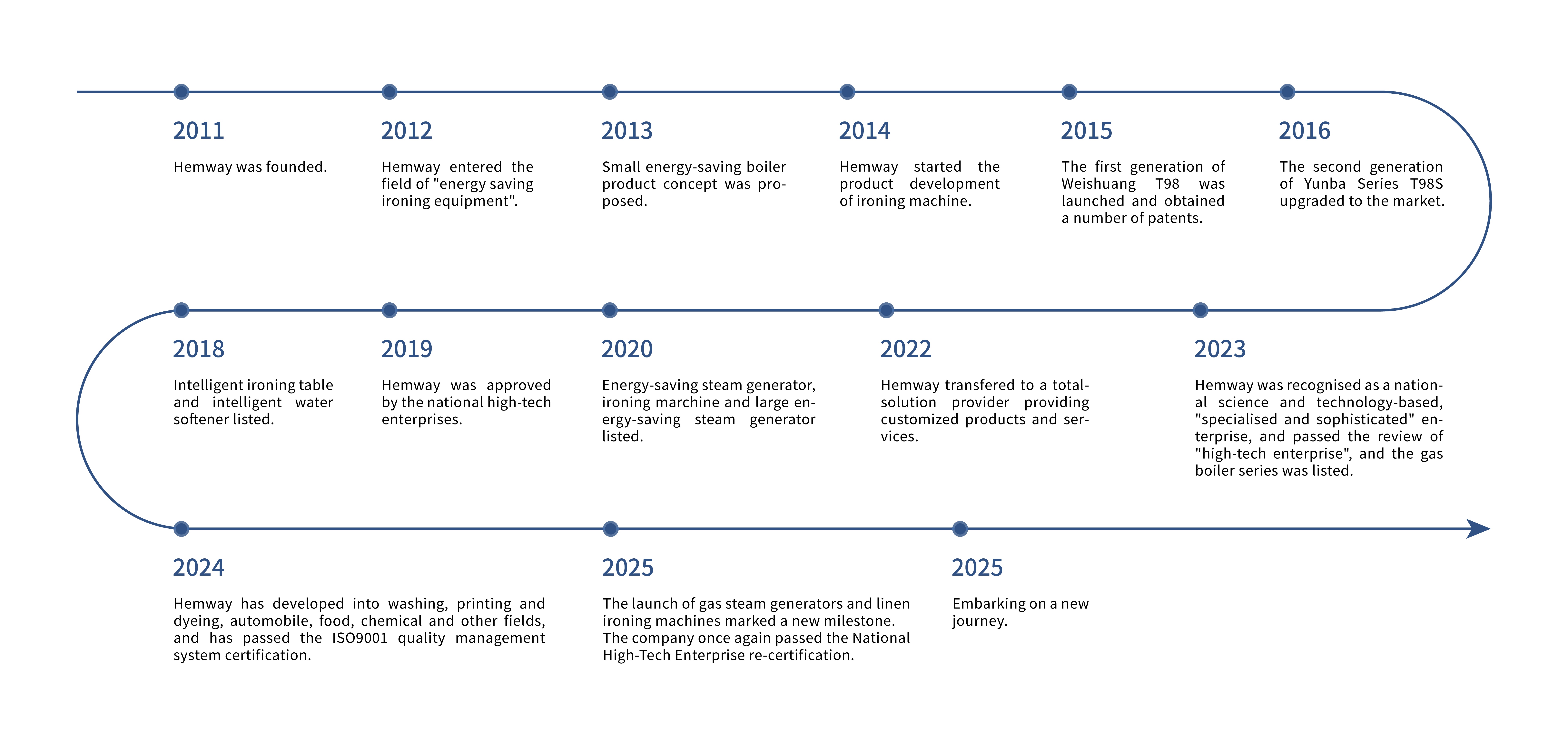 20260106 通用版发展历程_英文.jpg